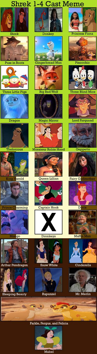 Simba Shrek Cast Meme By Justcringey On Deviantart