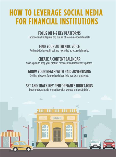 Financial Services Marketing: Leveraging Social Media Today