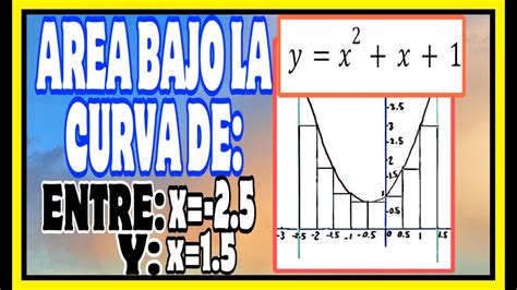 ÁREA BAJO LA CURVA CON RECTÁNGULOS EJERCICIO RESUELTO 1 ÁREA BAJO EL