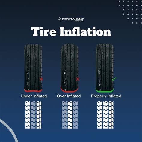 Importance Of Proper Truck Tire Maintenance Triangle Tires