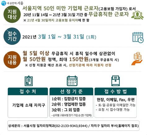 코로나 피해 무급휴직자에 고용유지지원금3월부터 접수 네이버 블로그