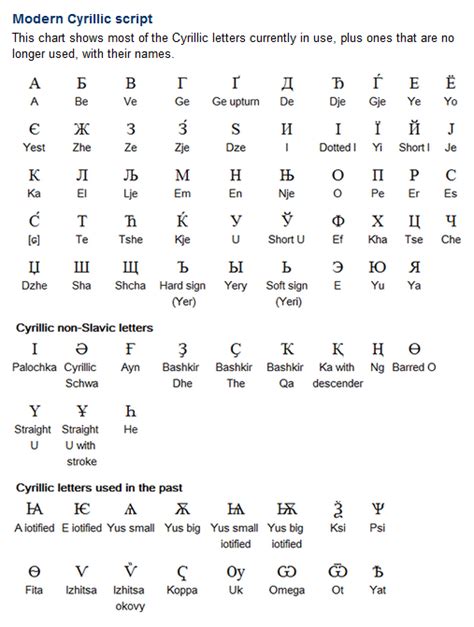 Romanian Language Alphabet And Pronunciation Artofit