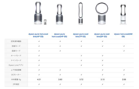 ダイソン 空気清浄機能付 ファンヒーター Dyson Pure Hot Cool Link HP がサイバーマンデーセール中 すぽーつ