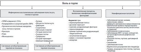 Диагностика и терапия заболеваний верхних дыхательных путей у детей ...