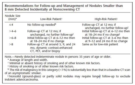 The Lung Nodule That Refused To Grow | PSNet