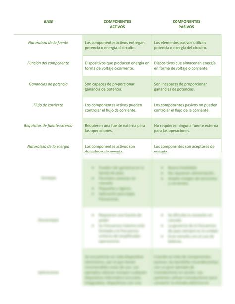 Solution Componentes Electricos Pasivos Y Activos Cuadro Comparativo