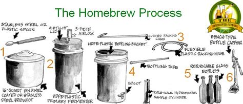 Home Brewing Brewing Process Bottle Cappers