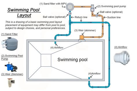 Intex Pool Filter Setup Diagram