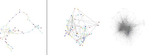 Figure From Subgraph Matching Via Query Conditioned Subgraph Matching