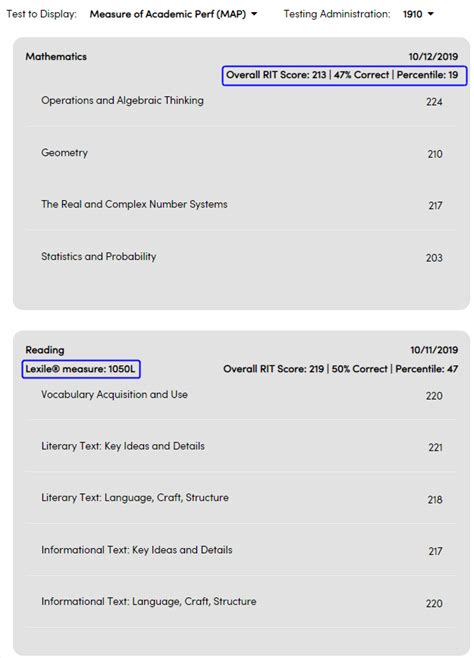 Test Specific Information Nwea Map Aeries Software