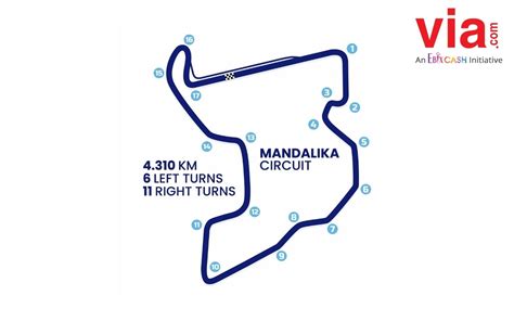 Yuk Kenalan Dengan Sirkuit Internasional Mandalika Indonesia
