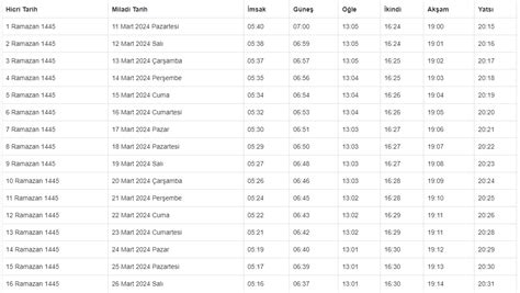 Konya Namaz Vakitleri 2024 Konya Iftar Vakitleri 2024 21 Mart