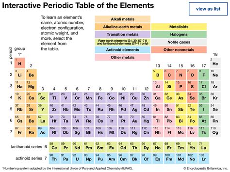 Noble Gases In Periodic Table