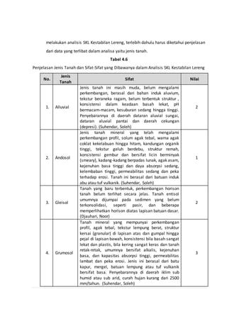 Analisis Satuan Kemampuan Lahan Pdf