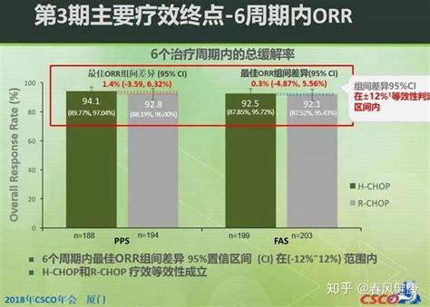 国产利妥昔单抗来了，复宏汉霖hlx01 获批上市！ 知乎