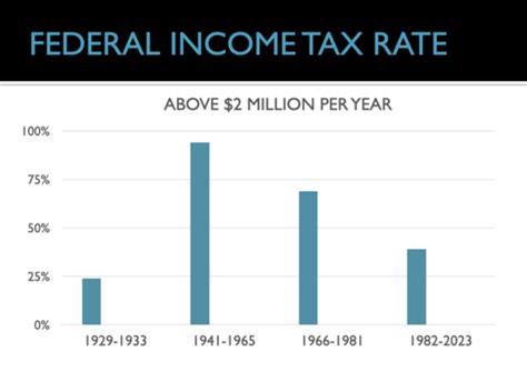 The Federal Budget Flashcards | Quizlet