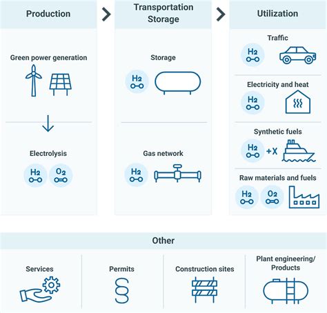 Planning Hydrogen Infrastructure With Localiser Software Platform