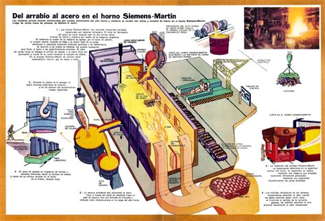 Elaboracion Del Acero ~ Temas Del Acero