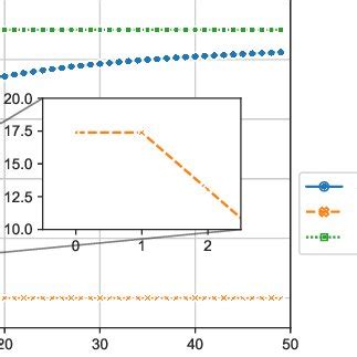 Replication Robustness Of The Shapley And Banzhaf Value For The