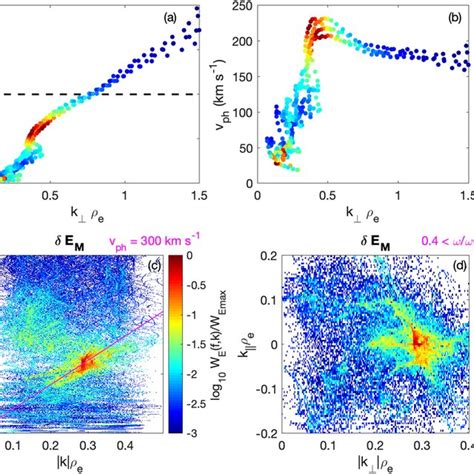 Lower Hybrid Wave Dispersion Relations Calculated Using Equations A21