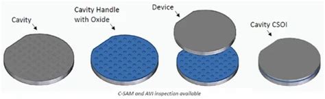 ICEMOS SOI Silicon On Insulator Wafer Substrates For Semiconductor