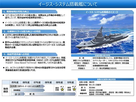 防衛省・自衛隊：統合防空ミサイル防衛について