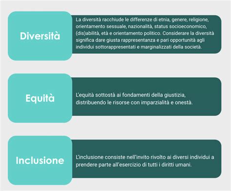 Le fondamenta della DEI Diversità Equità Inclusione Deepki