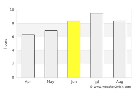 Brive-la-Gaillarde Weather in June 2024 | France Averages | Weather-2-Visit