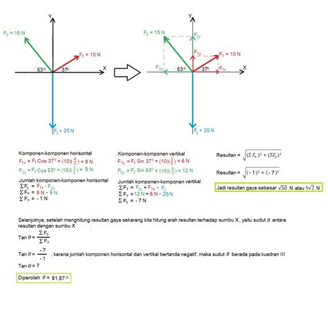 Contoh Gambar Resultan Vektor Basgalanos