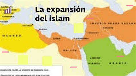 2do HISTORIA 9 DIC La expansión del islam by Celso Manolo Cardenas