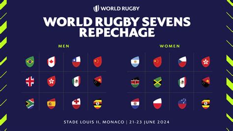 Olympic Sevens World Rugby