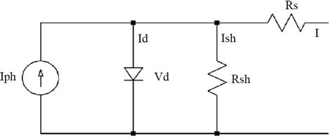 Figure2 A Single Solar Cell Circuit Model The Mat Lab Simulink Model Download Scientific