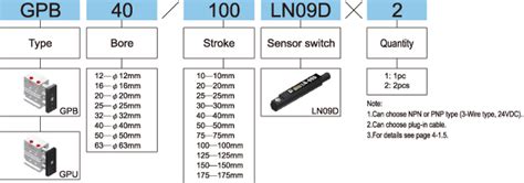 Unimec Guiding And Stopper Cylinder Gp Series Ruhong Seiko Xiamen