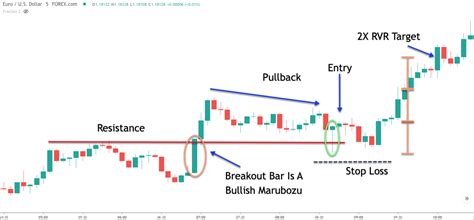 Forex Scalping Strategies For Short Term Day Traders Forex Training Group