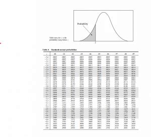 AP Statistics Formula Sheet Wiingy