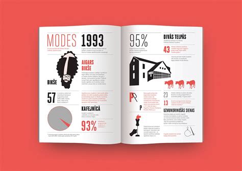 statistics layout design in spread of a book #statisticsdesign #statistics #interestingfacts # ...