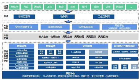 重磅爱加密移动应用安全检测及评估解决方案 Freebuf网络安全行业门户