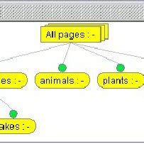 An Example Classification Tree | Download Scientific Diagram