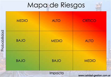 Mapa De Riesgos Ejemplos