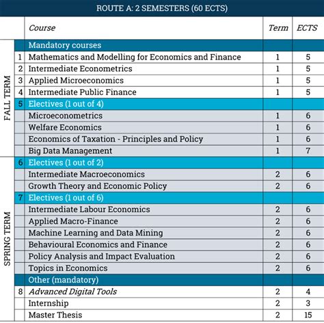 Master in Applied Economics | Економски факултет