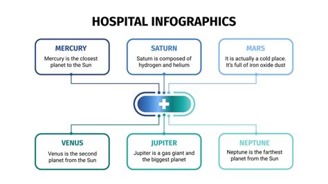 Free Hospital Infographics for Google Slides and PowerPoint