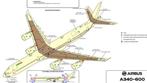 Airbus A340 600 Performance Aircraft Investigation Info Passenger