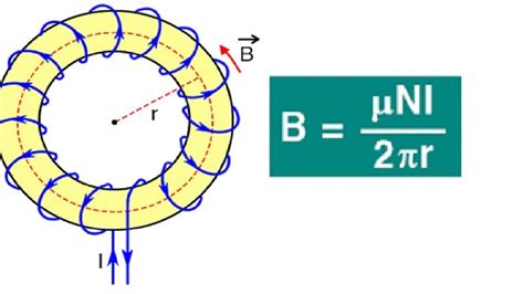 Magnetic Field Of A Toroid Youtube