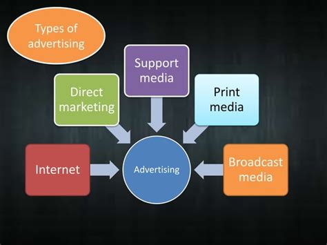 Benefits Or Importance Of Advertising Pptx Advertising Industry