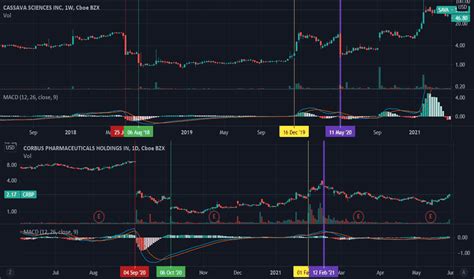 CRBP Stock Price and Chart — NASDAQ:CRBP — TradingView