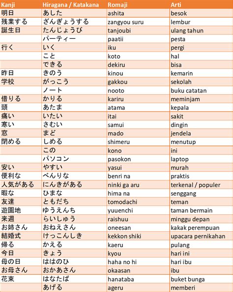tata bahasa  node bahasa jepang wkwk japanese