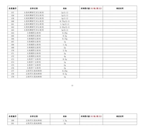 第八批集采来了！两个70亿大品种入围！涉近40个品种、181个品规 四川省医药保化品质量管理协会