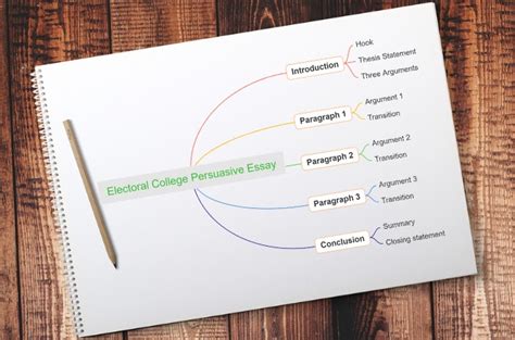 How to Write a Persuasive Essay Outline | Guides & Examples