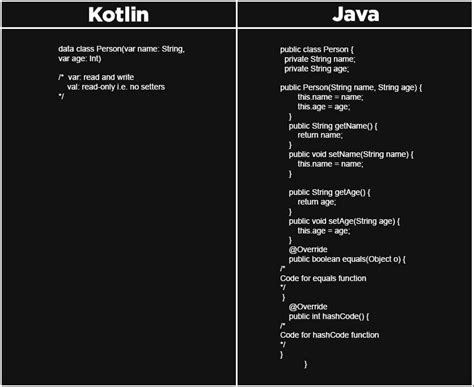 Java Vs Kotlin Choosing A Programming Language For Android App Development