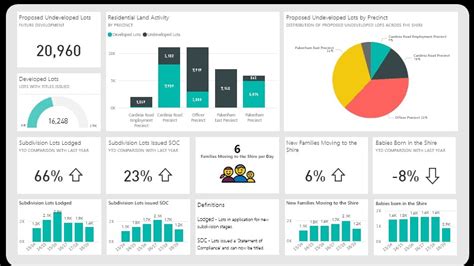 Data Visualization With Power Bi